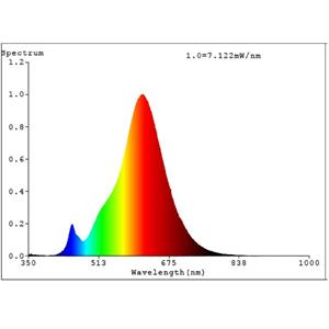 EGLO LED LAMPADINA E27 VINTAGE G125 - 1x4W 2200K 270 LUMEN in Illuminazione