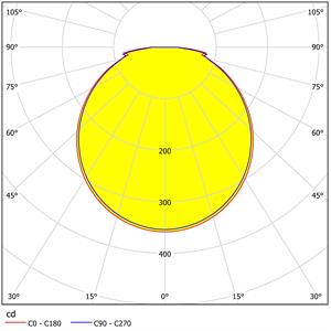 CRESPILLO - PLAFONIERA A SOFFITTO LED ROTONDA - 4000K - 1800 LUMEN - 15W - ø31,5 CM in Illuminazione