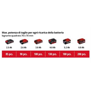 MOTOSEGA A BATTERIA EINHELL GE-LC 18/25-1 LI KIT in Giardinaggio