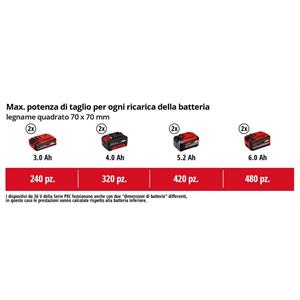 MOTOSEGA A BATTERIA EINHELL GE-LC 36/35 LI-SOLO in Giardinaggio