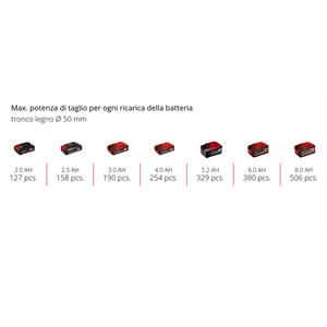 POTATORE A BATTERIA EINHELL GE-PS 18/15 LI BL-SOLO in Giardinaggio