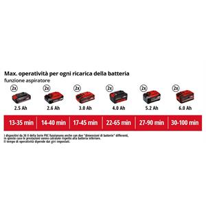 SOFFIATORE ASPIRATORE A BATTERIA EINHELL 3433600 - GE-CL 36 LI E-SOLO in Giardinaggio