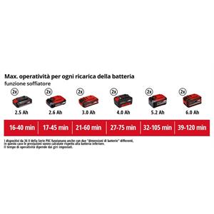 SOFFIATORE ASPIRATORE A BATTERIA EINHELL 3433600 - GE-CL 36 LI E-SOLO in Giardinaggio
