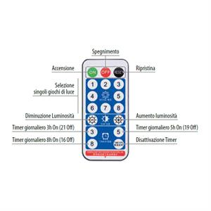 PANNELLO SOLARE PER LUCI DI NATALE SMART MAX 600L CON TELECOMANDO in Natale