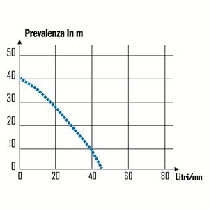 ELETTROPOMPA AUTOADESCANTE JET INOX 970W in Giardinaggio