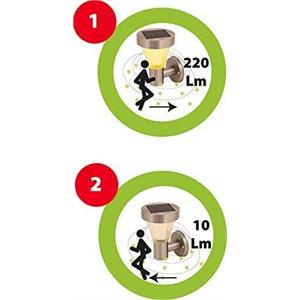 LAMPADA DA TERRA PER ESTERNO A CARICA SOLARE - CON SENSORE DI MOVIMENTO - MALIS XL 220 LUMEN in Illuminazione